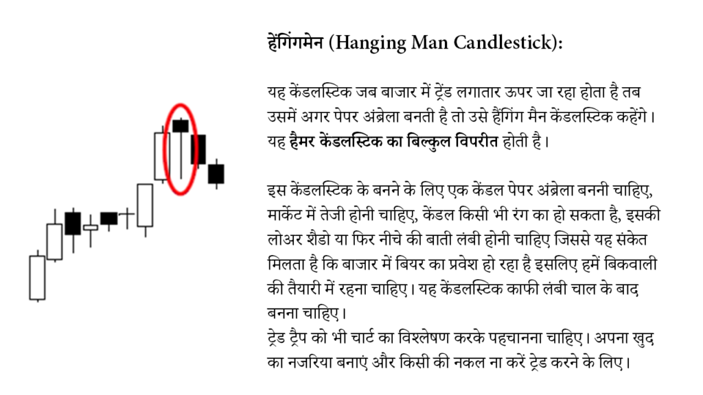 Hangging man candlestick