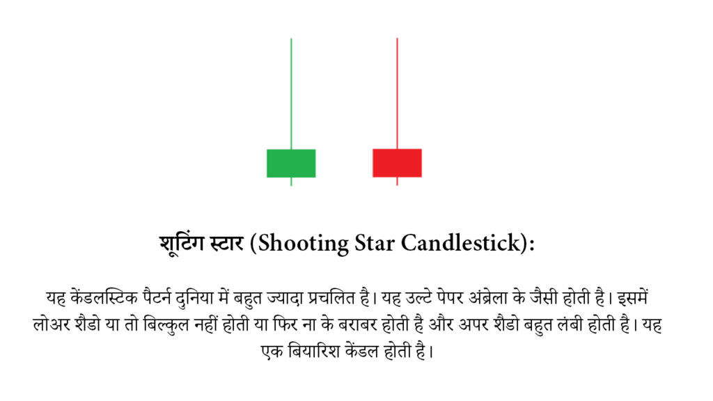 Shooting star candlestick